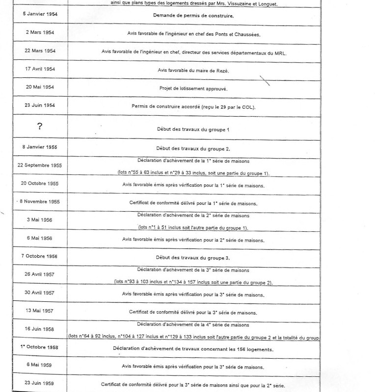 memoire-chronologie