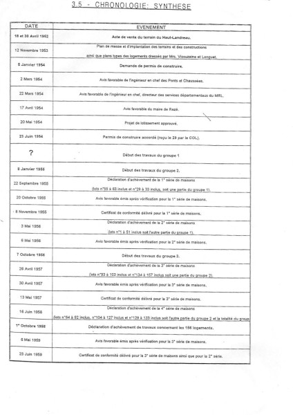 memoire-chronologie